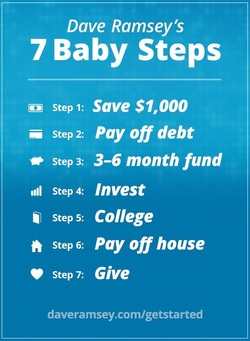 Dave Ramseys Baby Steps